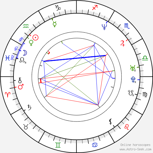 Norberto Ramos del Val birth chart, Norberto Ramos del Val astro natal horoscope, astrology