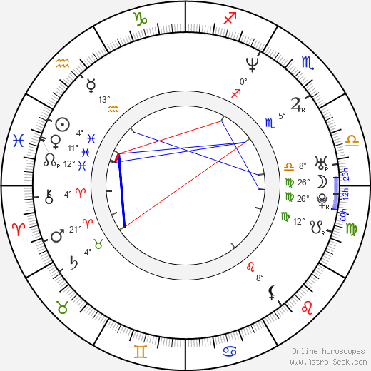Oksana Grigorieva birth chart, biography, wikipedia 2024, 2025