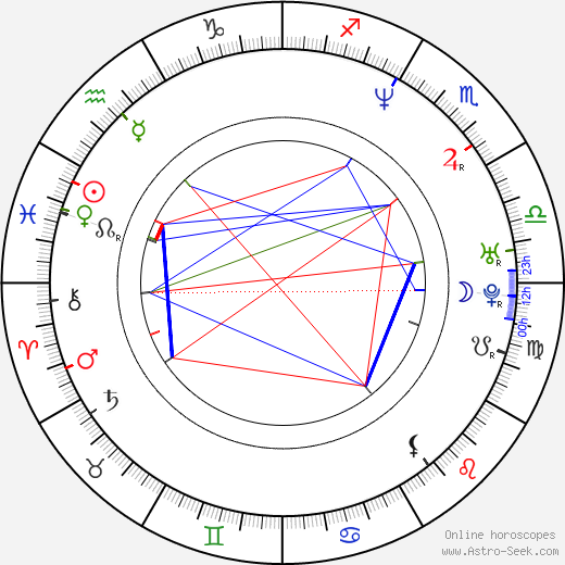 Oksana Grigorieva birth chart, Oksana Grigorieva astro natal horoscope, astrology