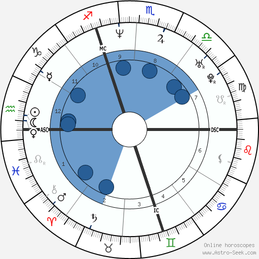 Patrice Loko wikipedia, biography, birth chart, instagram Patrice Loko wikipedia, horoscope, astrology, instagram