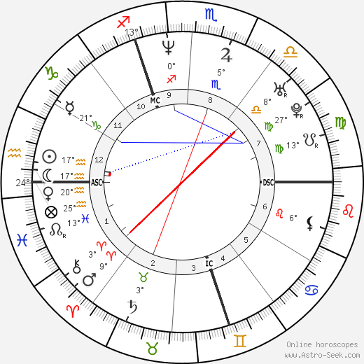 Patrice Loko birth chart, biography, wikipedia 2024, 2025
