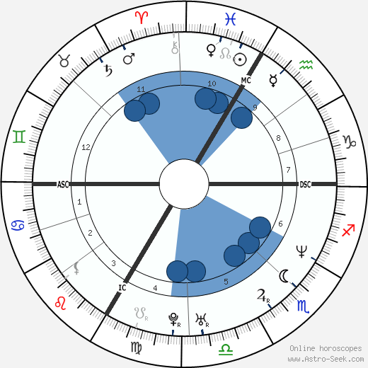 Patricia Petibon horoscope, astrology, sign, zodiac, date of birth, instagram