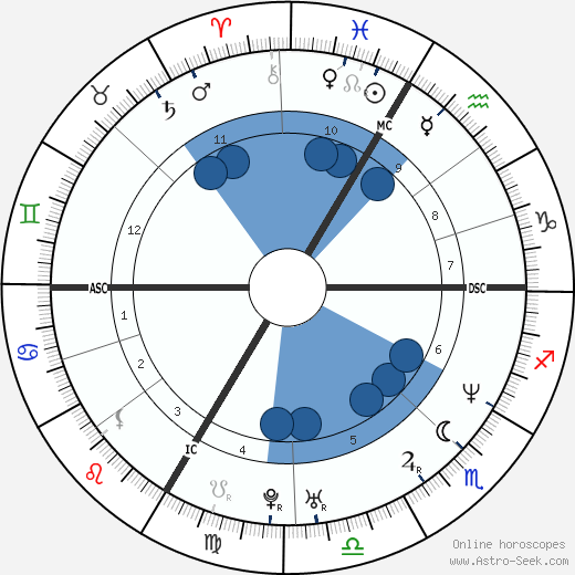 Patricia Petibon wikipedia, biography, birth chart, instagram Patricia Petibon wikipedia, horoscope, astrology, instagram