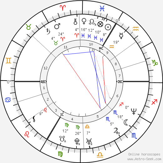 Patricia Petibon birth chart, biography, wikipedia 2024, 2025