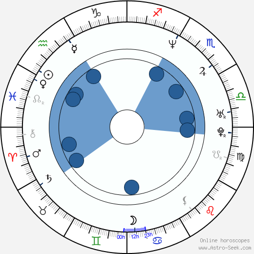 Pavel Svoboda horoscope, astrology, sign, zodiac, date of birth, instagram