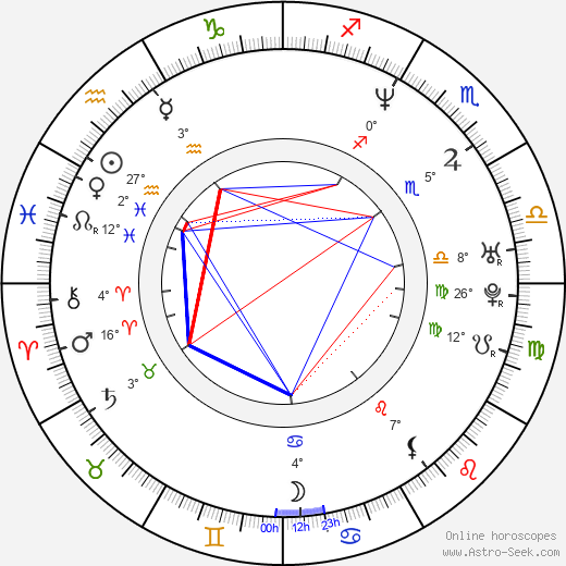 Pavel Svoboda birth chart, biography, wikipedia 2024, 2025