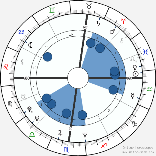 Philippe Bernat-Salles wikipedia, horoscope, astrology, instagram