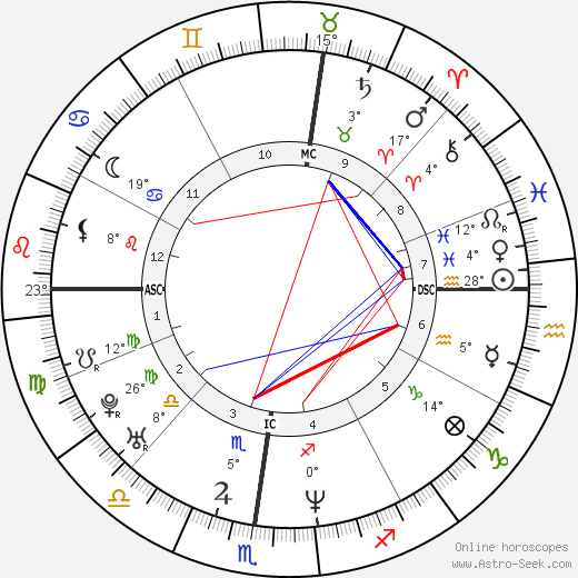 Philippe Bernat-Salles birth chart, biography, wikipedia 2023, 2024