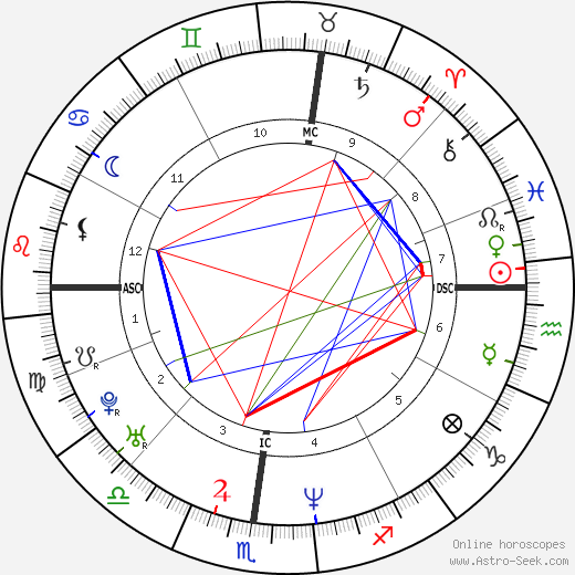 Philippe Bernat-Salles birth chart, Philippe Bernat-Salles astro natal horoscope, astrology