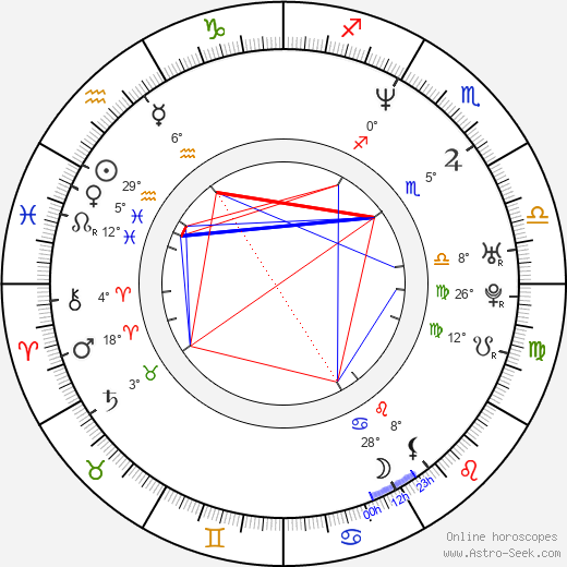 Raine Maida birth chart, biography, wikipedia 2023, 2024