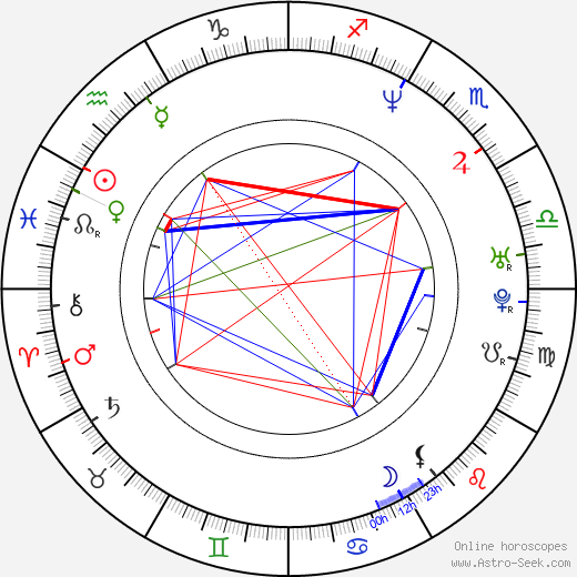 Raine Maida birth chart, Raine Maida astro natal horoscope, astrology