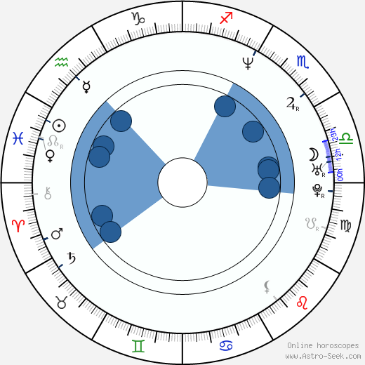 Raji James Oroscopo, astrologia, Segno, zodiac, Data di nascita, instagram