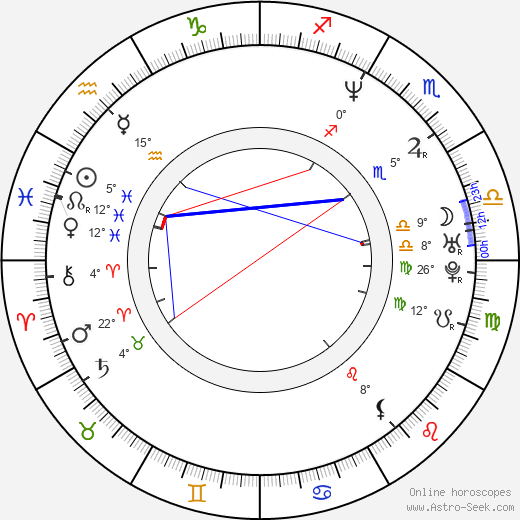 Raji James birth chart, biography, wikipedia 2024, 2025