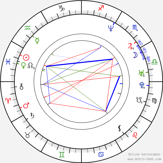 Rebecca Lowman birth chart, Rebecca Lowman astro natal horoscope, astrology