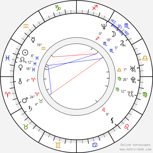 Robert Quinn birth chart, biography, wikipedia 2024, 2025