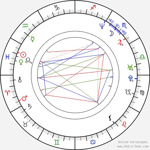 Robert Quinn birth chart, Robert Quinn astro natal horoscope, astrology