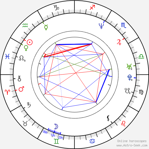 S. R. Bindler birth chart, S. R. Bindler astro natal horoscope, astrology