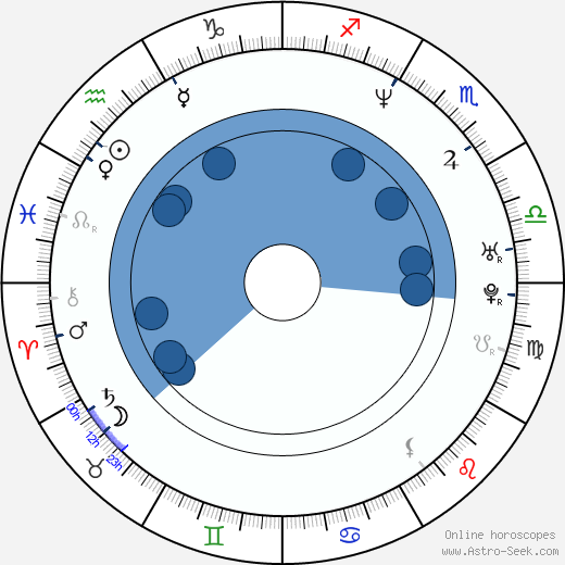 Sacha Horler wikipedia, biography, birth chart, instagram Sacha Horler wikipedia, horoscope, astrology, instagram