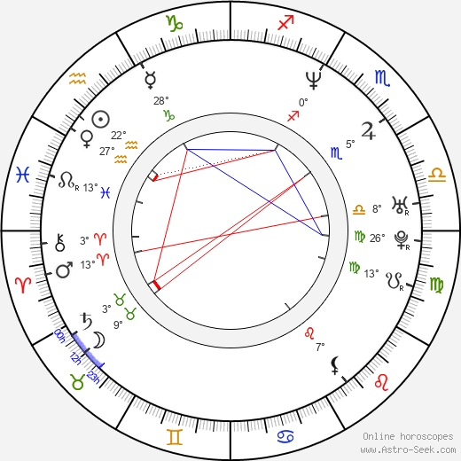 Sacha Horler birth chart, biography, wikipedia 2023, 2024