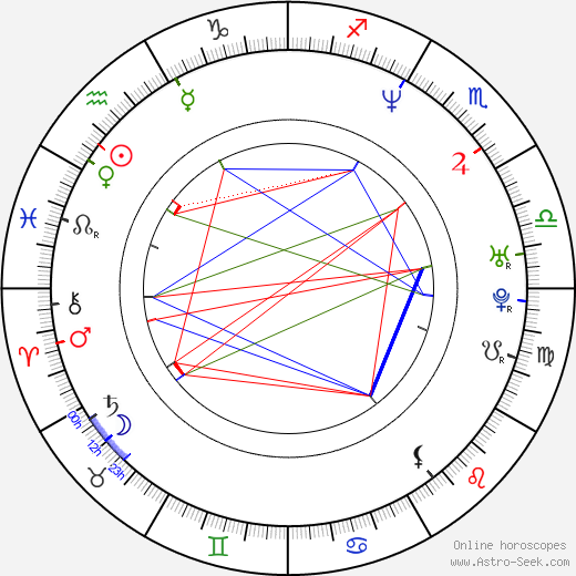 Sacha Horler birth chart, Sacha Horler astro natal horoscope, astrology