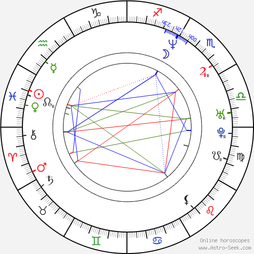 Samia Sassi birth chart, Samia Sassi astro natal horoscope, astrology