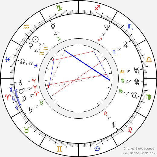 Sanna Saarijärvi birth chart, biography, wikipedia 2024, 2025