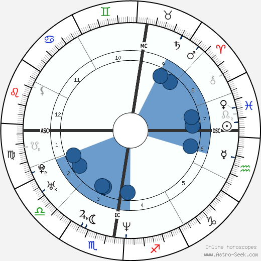Sascha Previn horoscope, astrology, sign, zodiac, date of birth, instagram