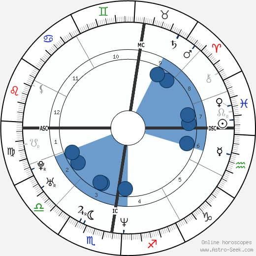 Sascha Previn wikipedia, biography, birth chart, instagram Sascha Previn wikipedia, horoscope, astrology, instagram