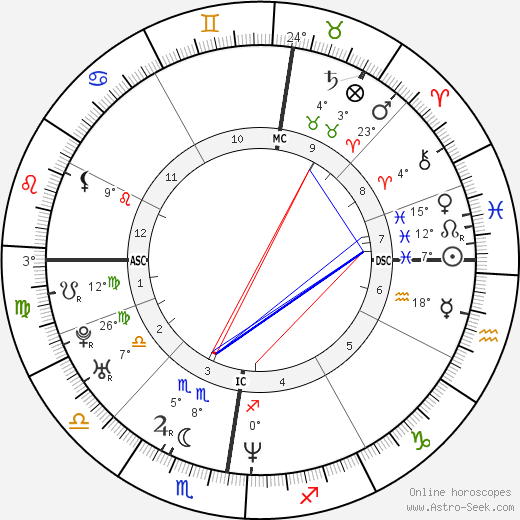 Sascha Previn birth chart, biography, wikipedia 2023, 2024