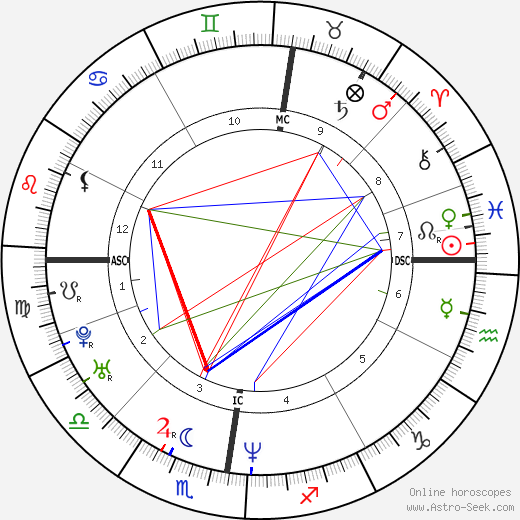 Sascha Previn birth chart, Sascha Previn astro natal horoscope, astrology