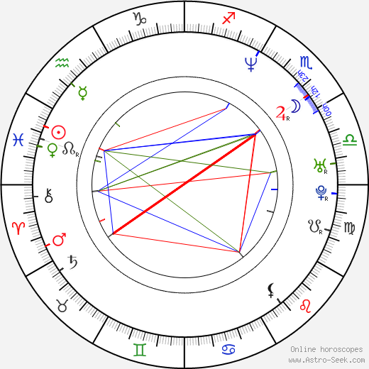 Sasha Danilovic birth chart, Sasha Danilovic astro natal horoscope, astrology