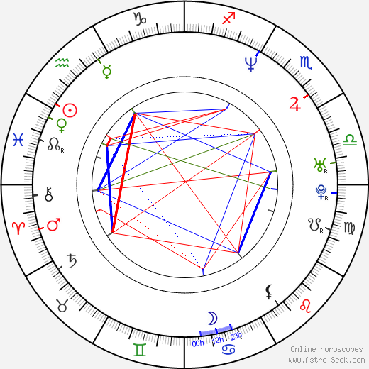 Se-chang Lee birth chart, Se-chang Lee astro natal horoscope, astrology