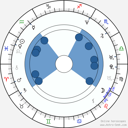 Shawn Woods horoscope, astrology, sign, zodiac, date of birth, instagram