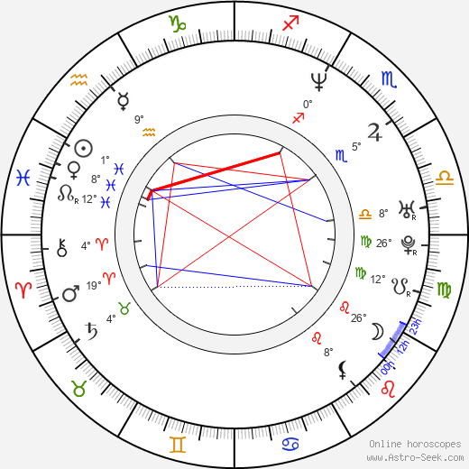 Shawn Woods birth chart, biography, wikipedia 2023, 2024