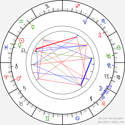 Shawn Woods birth chart, Shawn Woods astro natal horoscope, astrology