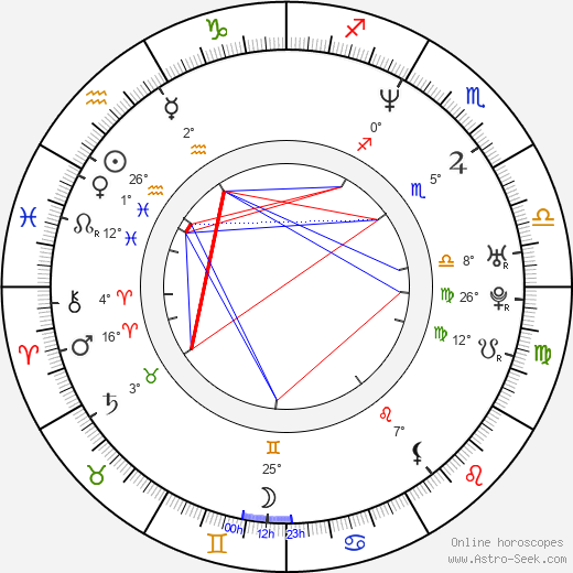 Shepard Fairey birth chart, biography, wikipedia 2023, 2024