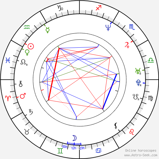 Shepard Fairey birth chart, Shepard Fairey astro natal horoscope, astrology