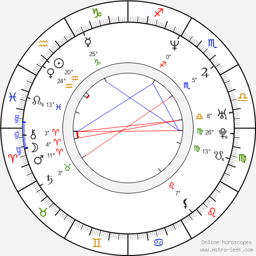 Simon Longmore birth chart, biography, wikipedia 2024, 2025