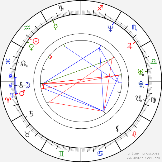 Simon Longmore birth chart, Simon Longmore astro natal horoscope, astrology