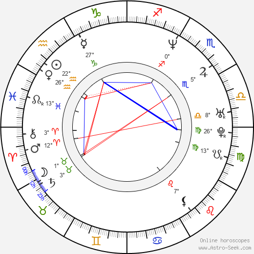 Stanislaw Maderek birth chart, biography, wikipedia 2024, 2025
