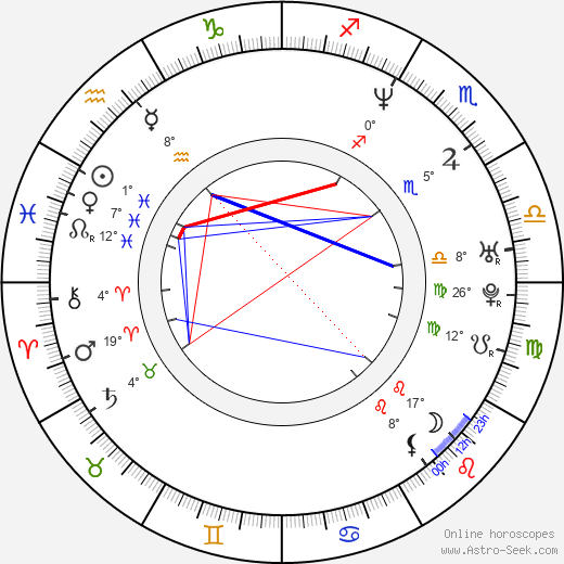 Su-hyeon Kim birth chart, biography, wikipedia 2023, 2024