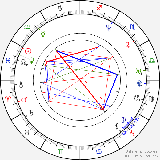 Su-hyeon Kim birth chart, Su-hyeon Kim astro natal horoscope, astrology