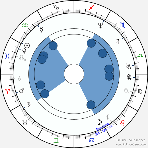 Tammy Macintosh horoscope, astrology, sign, zodiac, date of birth, instagram