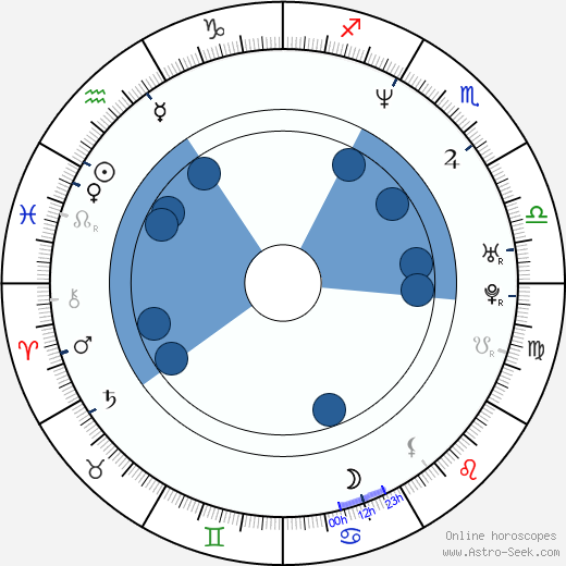 Tommy Moe horoscope, astrology, sign, zodiac, date of birth, instagram