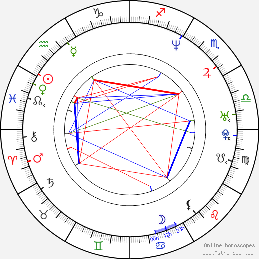 Tommy Moe birth chart, Tommy Moe astro natal horoscope, astrology