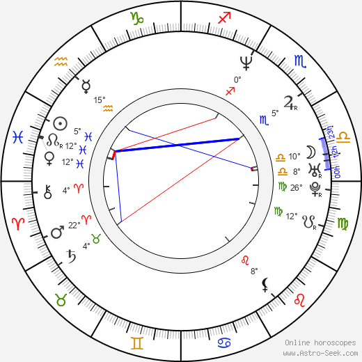 Ungela Brockman birth chart, biography, wikipedia 2024, 2025