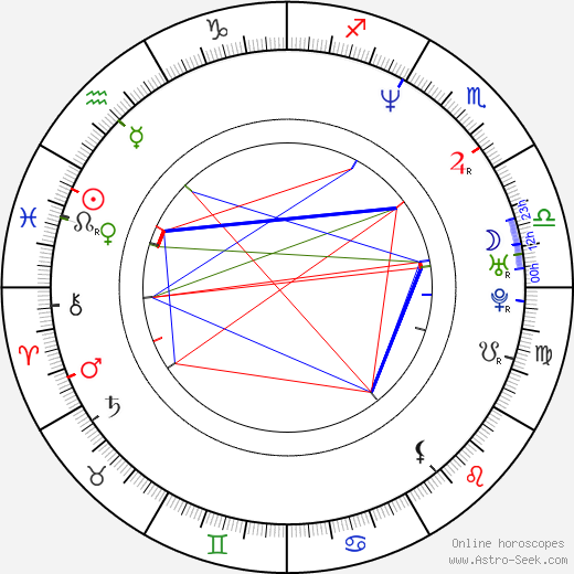 Ungela Brockman birth chart, Ungela Brockman astro natal horoscope, astrology