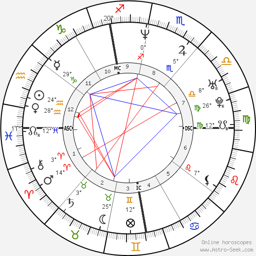 Valentina Gardellin birth chart, biography, wikipedia 2023, 2024