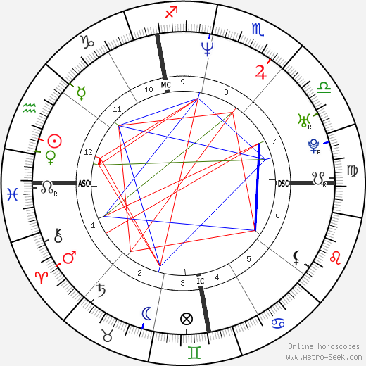 Valentina Gardellin birth chart, Valentina Gardellin astro natal horoscope, astrology