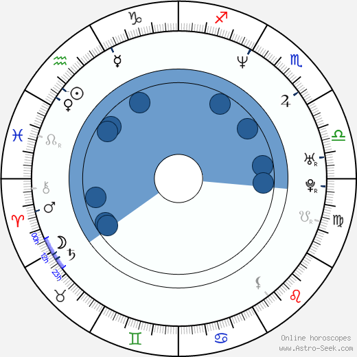Viorel Sergovici horoscope, astrology, sign, zodiac, date of birth, instagram